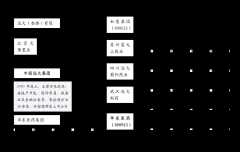 <b>取方签定平安和谈书</b>